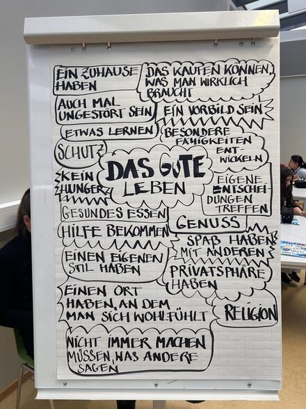 Die gesammelten Ideen was ein gutes Leben ausmacht.